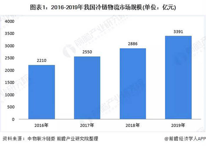 2020人口大数据分析_人口普查数据分析