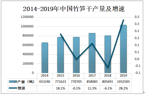 永安市笋干行业gdp_一季度GDP增长不及预期,为何大盘还反而上涨了(3)