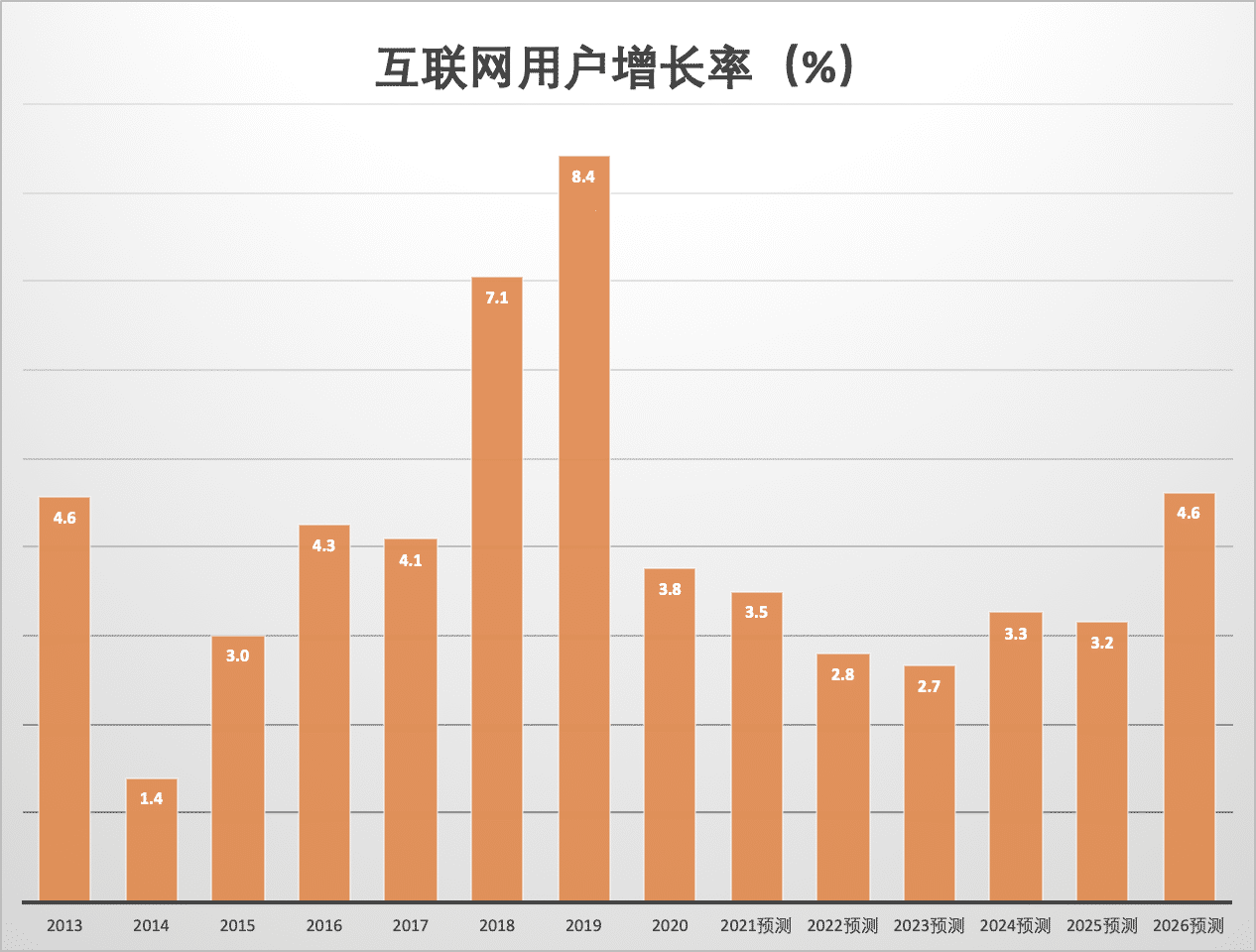 失业率是指劳动力人口_会长是女仆大人(3)