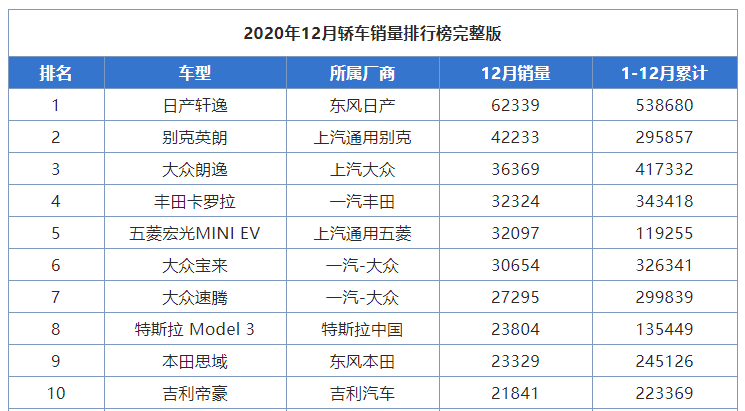 销量不入前十 目标未达成 韩系品牌在华市场还有戏吗 索纳塔