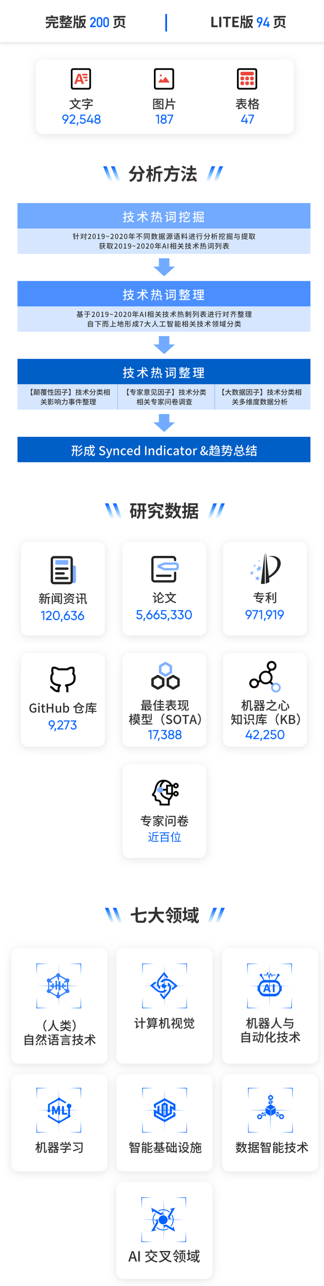 分析|百万级文献分析，十万字深入解读：《全球AI技术发展趋势报告》