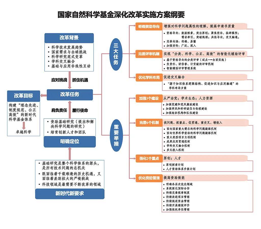 2021年度國家自然基金項目指南紙質書的電子版