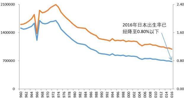 各国2019年人口出生率_2021年中国人口出生率(3)