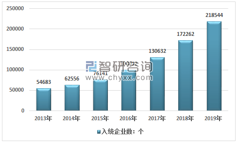 潍坊高新人口数量