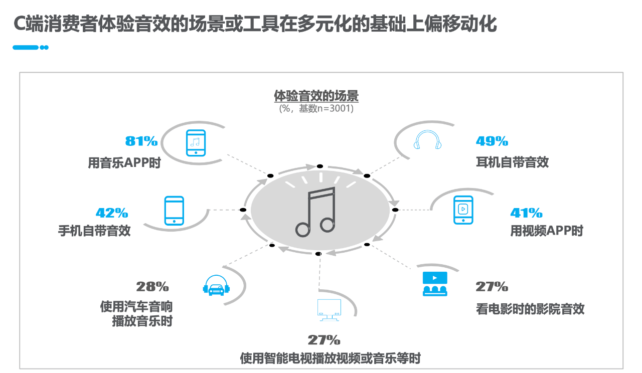 发展|首份行业白皮书发布，音效市场发展正当时