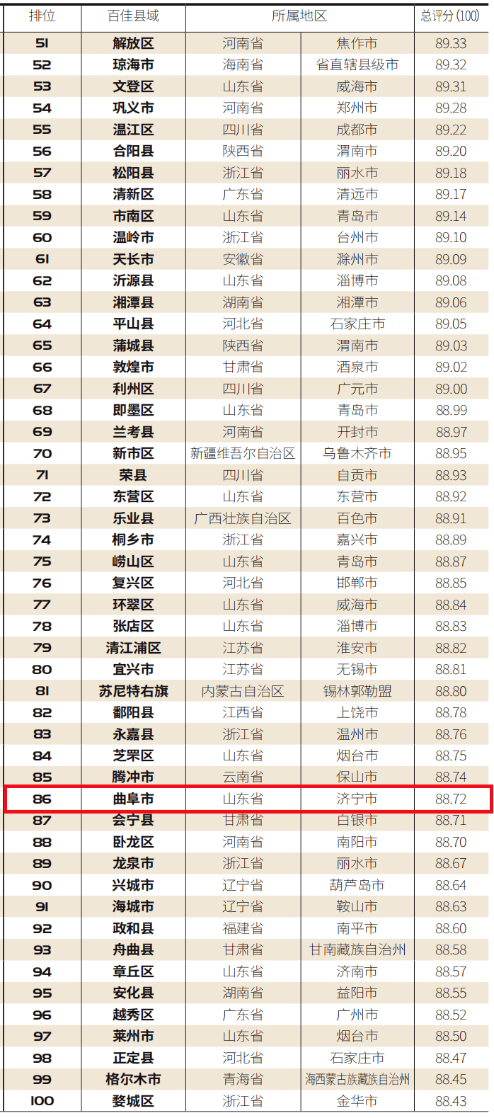 上饶市gdp2020江西排名_三清之城的上饶市2020上半年GDP出炉,在江西省排名第几(3)