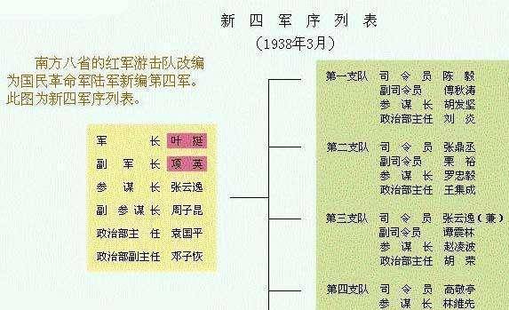 璩姓人口_琚姓的迁徙分布