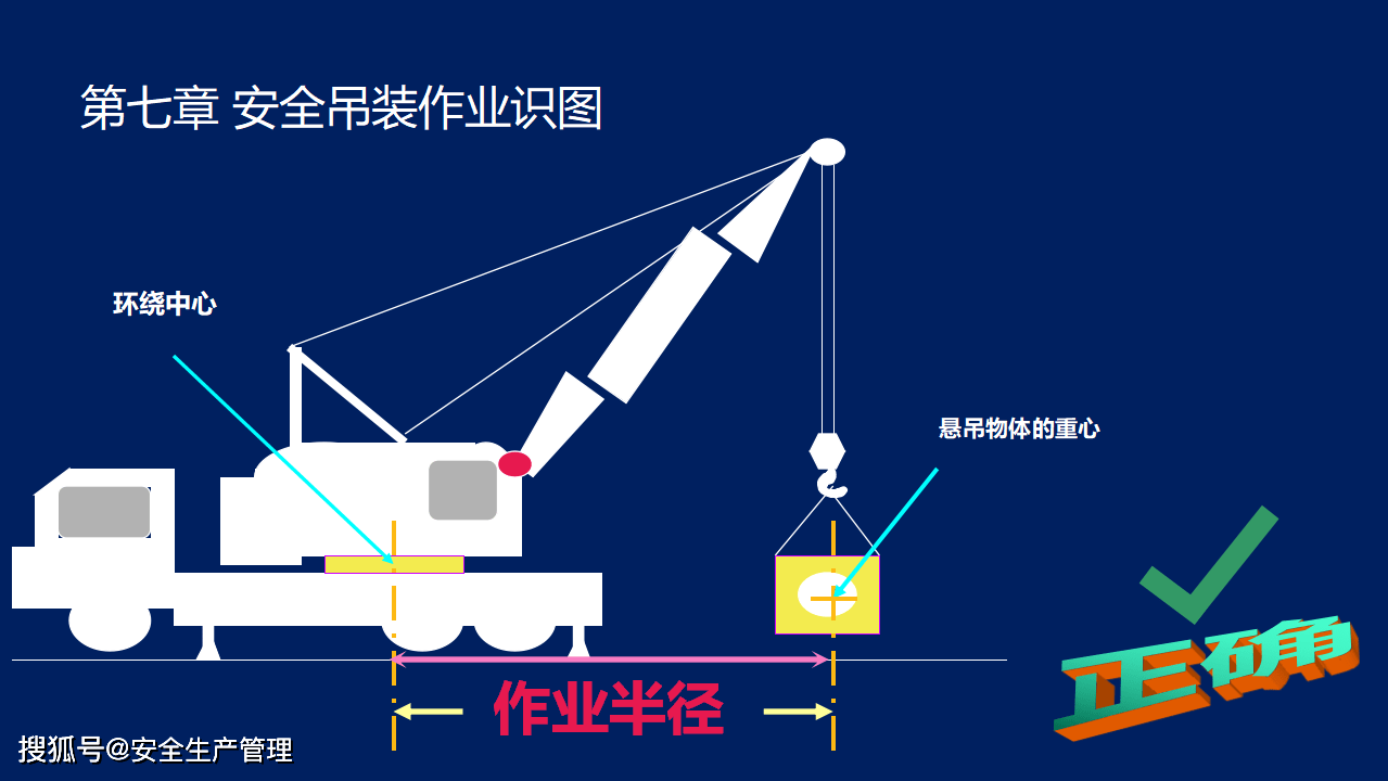 起重吊裝安全教育100頁