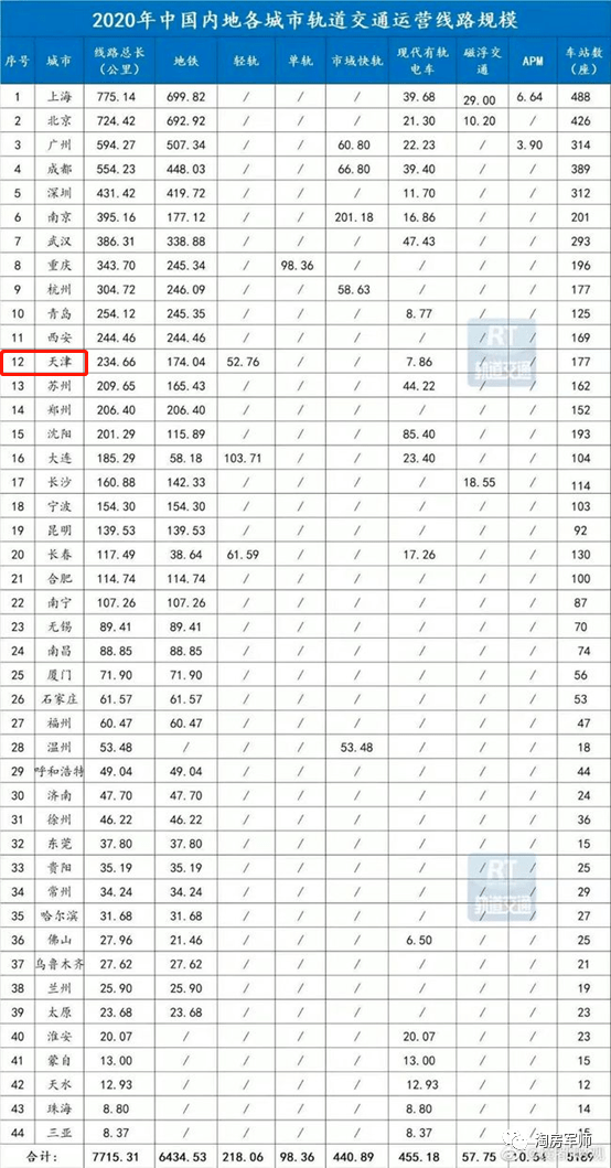 徐州贾汪区历年GDP_徐州各区县GDP成绩出来了 第一名是(2)