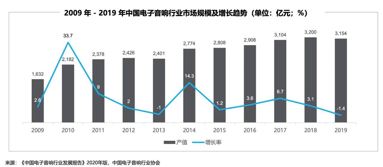 发展|首份行业白皮书发布，音效市场发展正当时