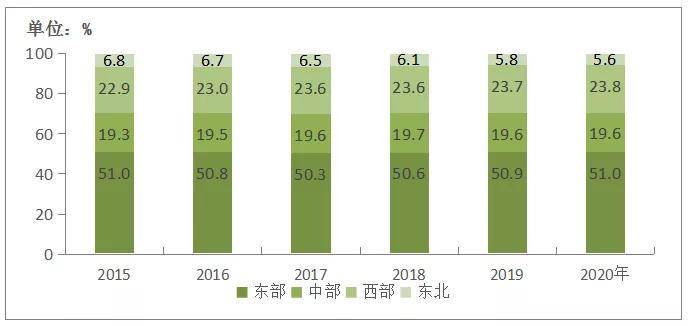 燕郊gdp占三和三分之二(2)