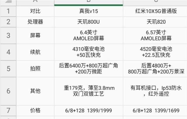 红米|2021年1月最高性价比的6款千元机你觉得是哪几款？