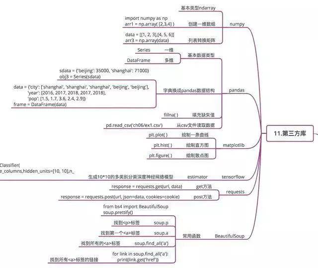 在郑州学习Python开发你要知道这些知识点_www.itpxw.cn