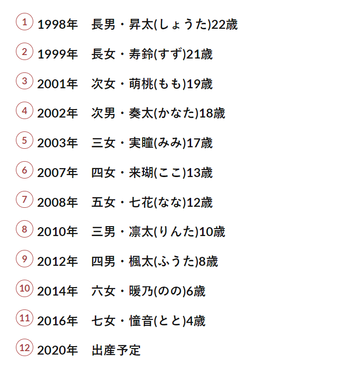 46岁生第12个娃 离婚 再婚 还开了个医院 网友 精力充沛 小林寿