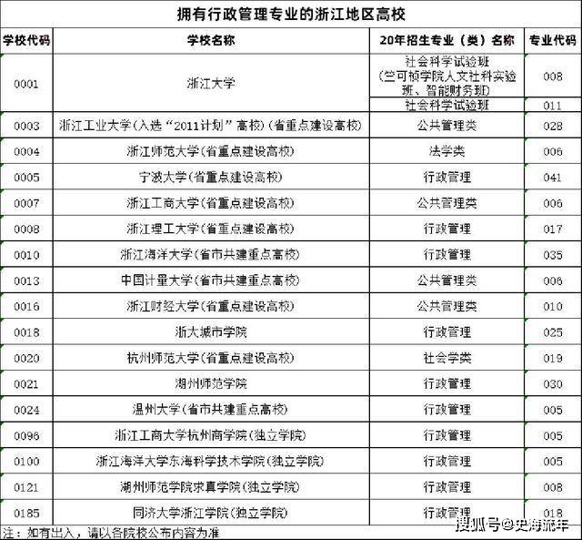 武汉高校排名_武汉高校