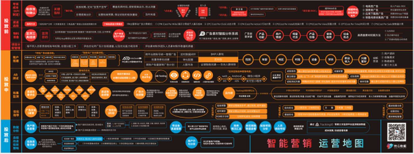 热云数据《智能营销运营地图》发布,助你开启智能营销