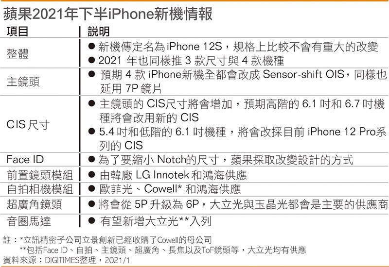 调整|iPhone 12S升级细节曝光：摄像头大幅升级、苹果调整Face ID设计