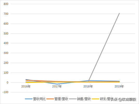 核心营收占gdp比例_去年A股公司营收占GDP总额52 顺周期板块逆袭(2)