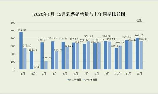 2020年定西GDP441亿元_甘肃省14地州市建成区面积