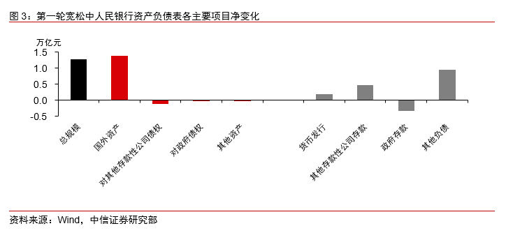 中央银行资产和gdp的关系_中央银行资产负债表的基本关系