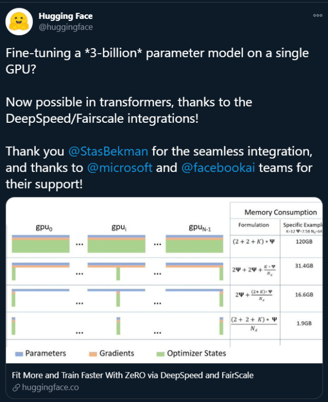 Pytorch|训练一个130亿参数的模型要用几个GPU？微软：一个就够
