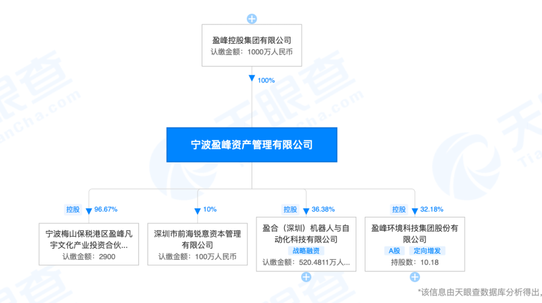 2021北京市总人口_北京市尾号限行2021(3)