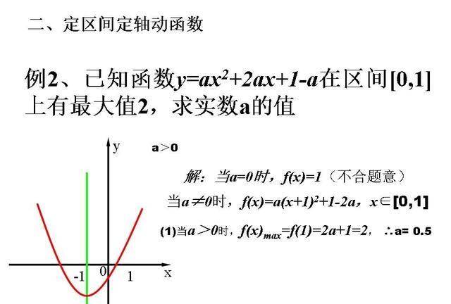 高中理科核心能力(1)二次函数在闭区间上的最值