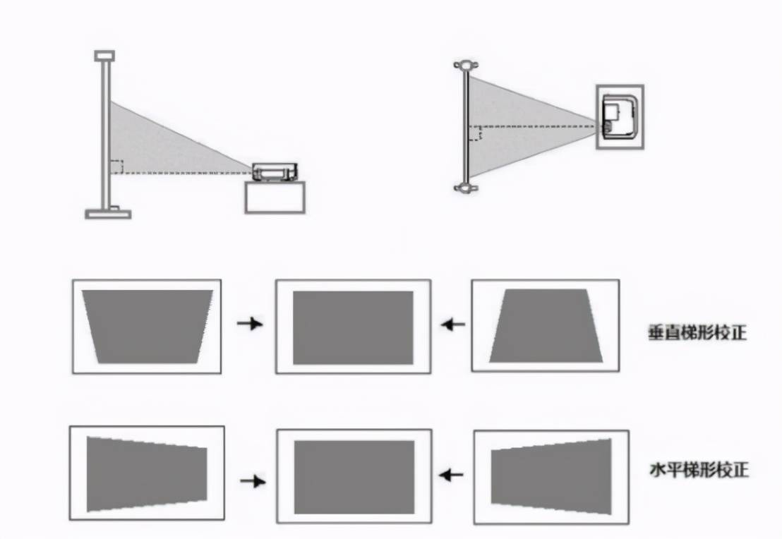 2021最值得买的投影仪家用投影仪推荐一定要先看这篇投影仪避坑科普