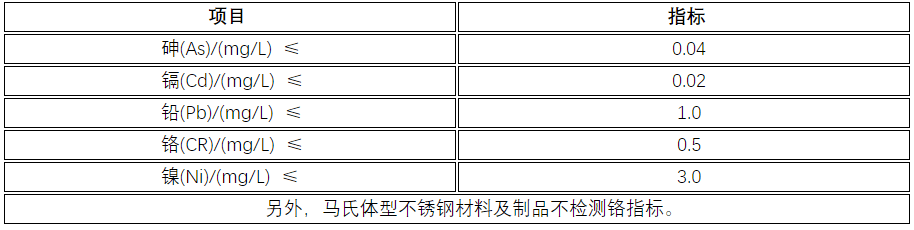 2,食品級不鏽鋼流體管:四,表面粗糙度1,餐具:鏡面粗糙度ra≤0.