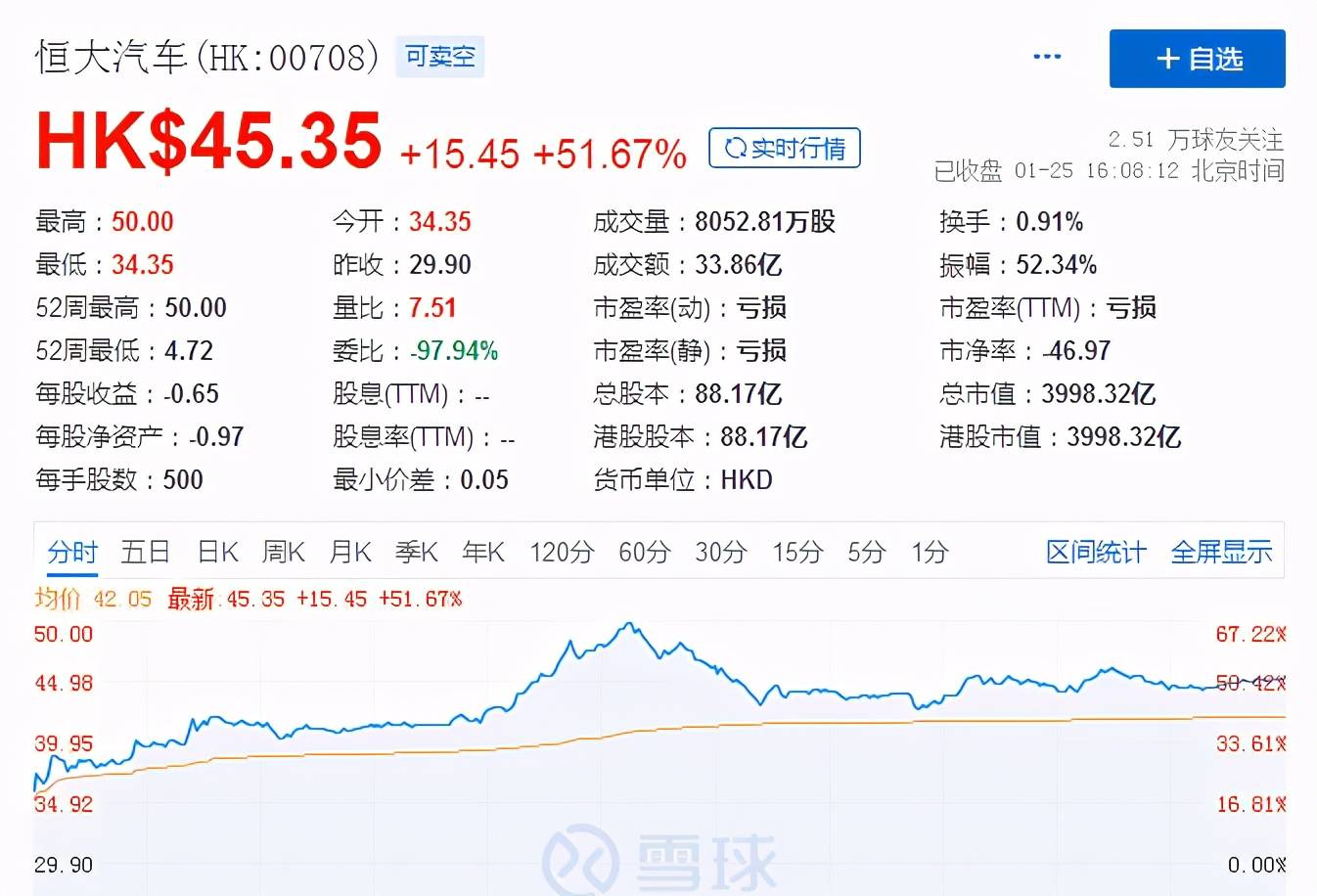 市值仅特斯拉1/16,为何说恒大汽车仍被低估?