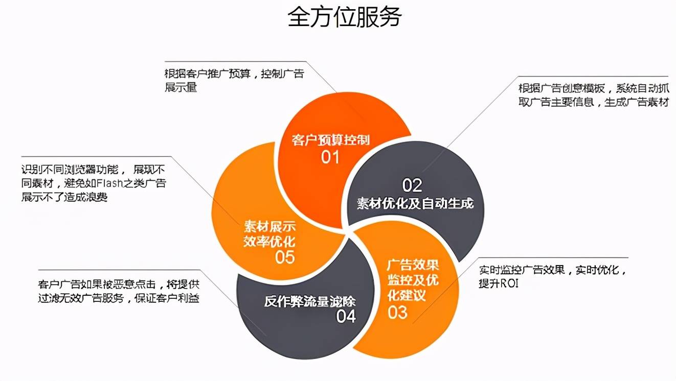 gdp产生的钱如何投放_中国gdp增长图(3)