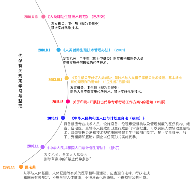 人口与计划生育法修改_人口与计划生育法