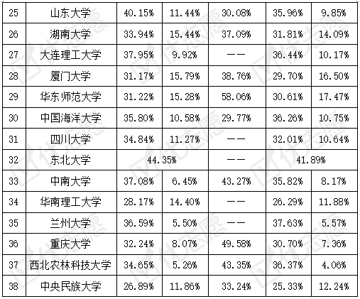 什么是985大学来历 5f896eaae43c43e8bba335955381442e.png