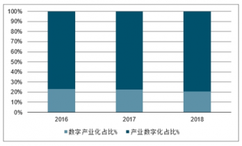 我国2021年数字经济总量_我国经济gdp总量图(3)