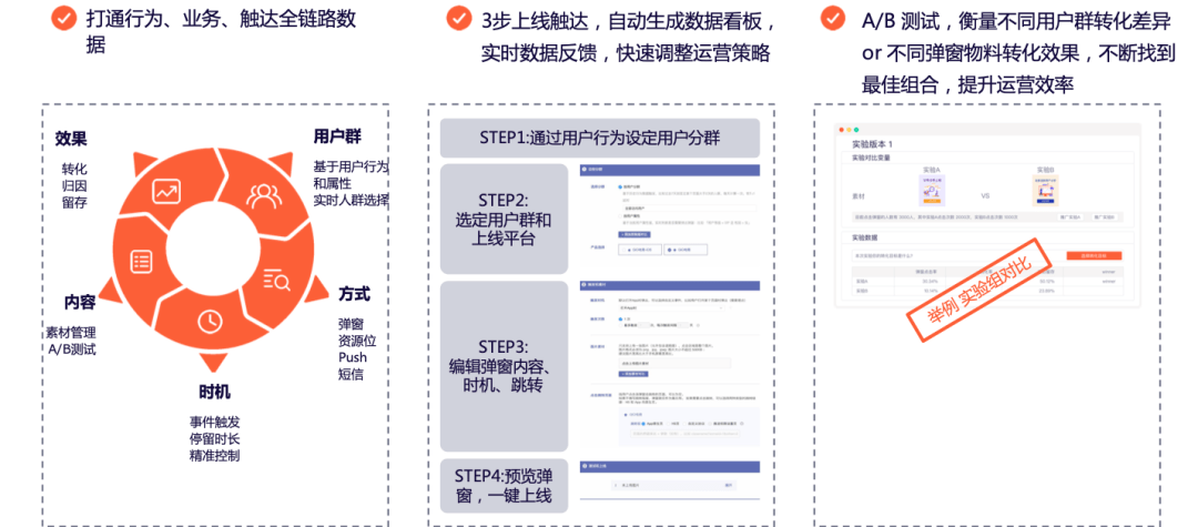 数据|如何抓住保险行业线上转型的四大机遇？