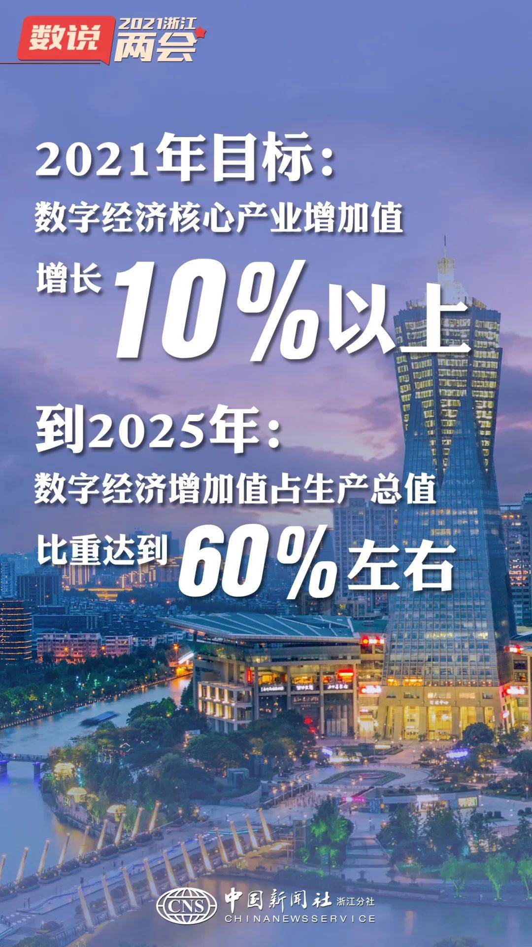 数说两会一组海报带你看懂2021浙江政府工作报告