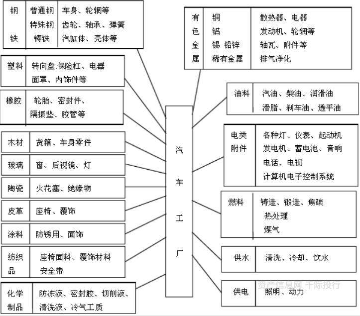 汽车内饰件齿轮