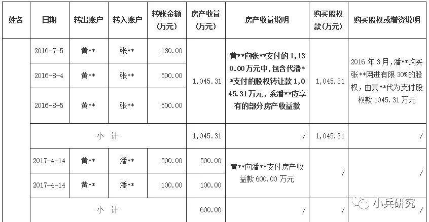 拟ipo企业资金流水审核要点及核查思路