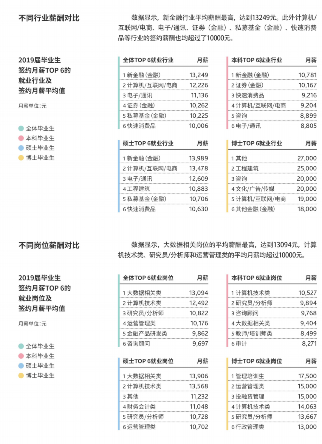 投资学专业大学排名_清华大学(3)