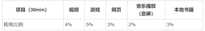 系统|仅售1999元！motorola edge s深度评测，极致顺滑的性价比旗舰