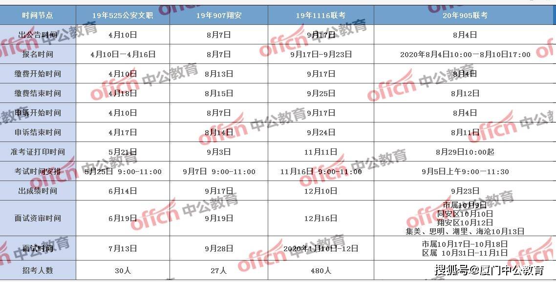 厦门事业单位招聘考试网_开州事业单位考情揭秘 培训课程(3)