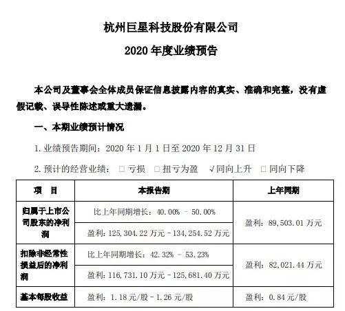 酷游KU游官网最新地址|内参揭幕|一年净赚1253亿！又一跨境大卖业绩飞涨