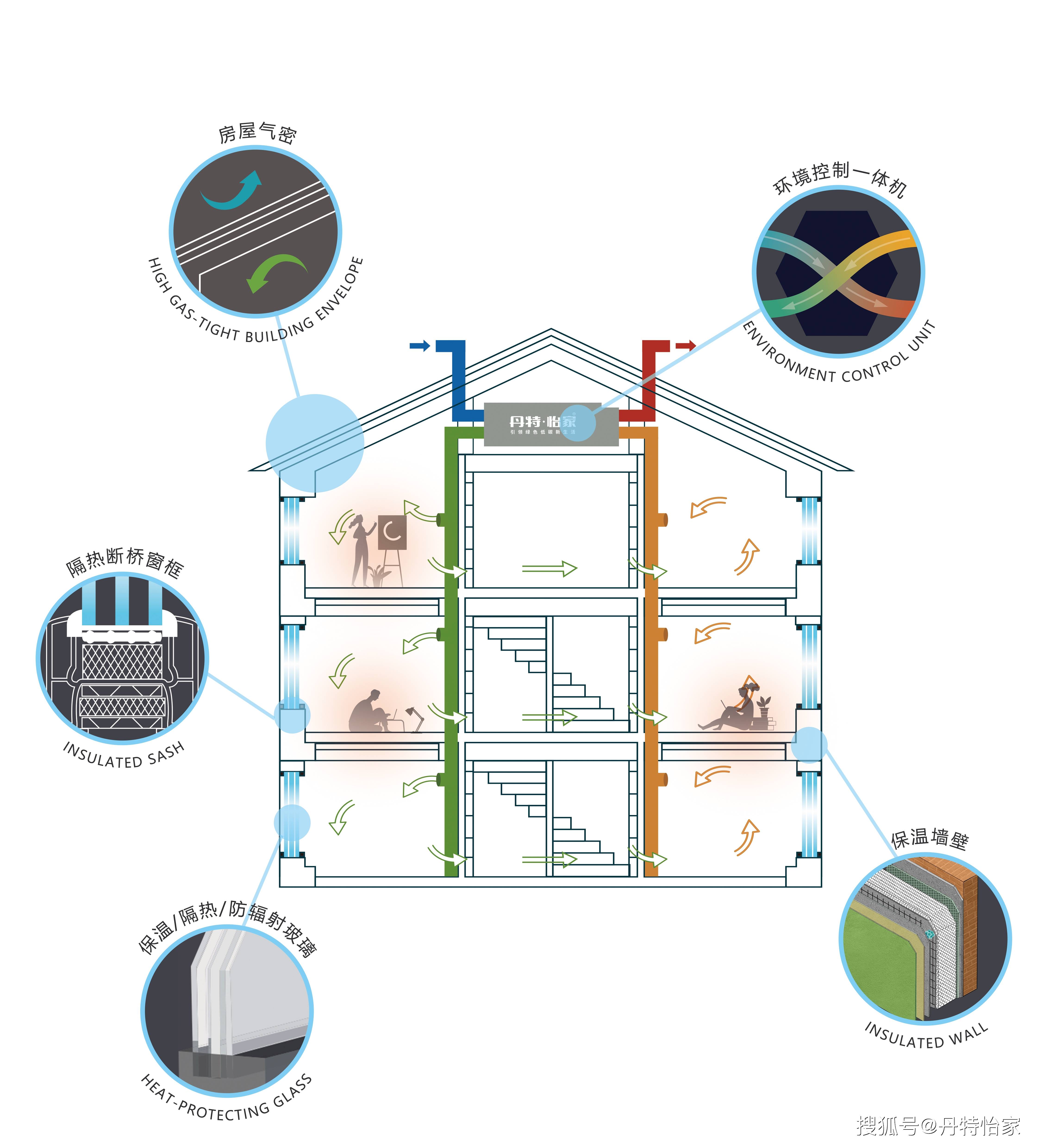 建材科技：未来的建筑之魂