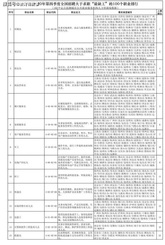 最新职业排名_阿克苏职业学院排名(3)