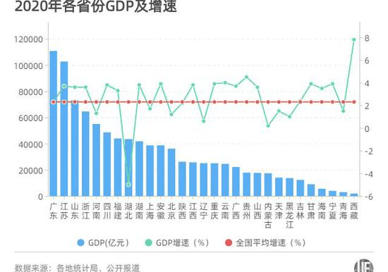 新疆gdp超萬億_數據熱 我們城市這些年 全國主要城市GDP真實數據發展軌跡 西部篇