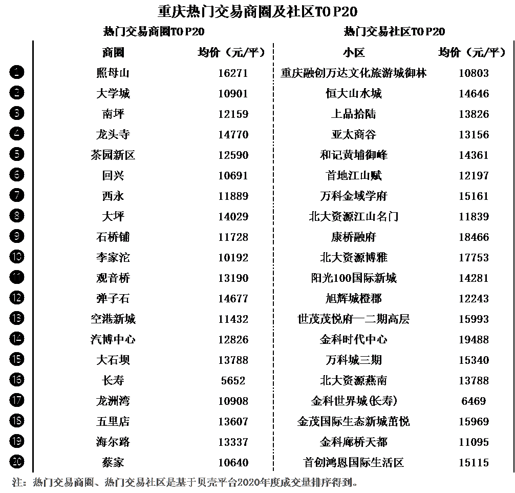 90後更愛回家2021返鄉置業報告重慶上榜返鄉置業新一線top10