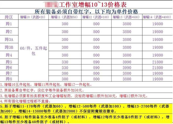 玩家|DNF春节改版害苦工作室，拍卖物价1天1变：这价格谁还能赚钱？