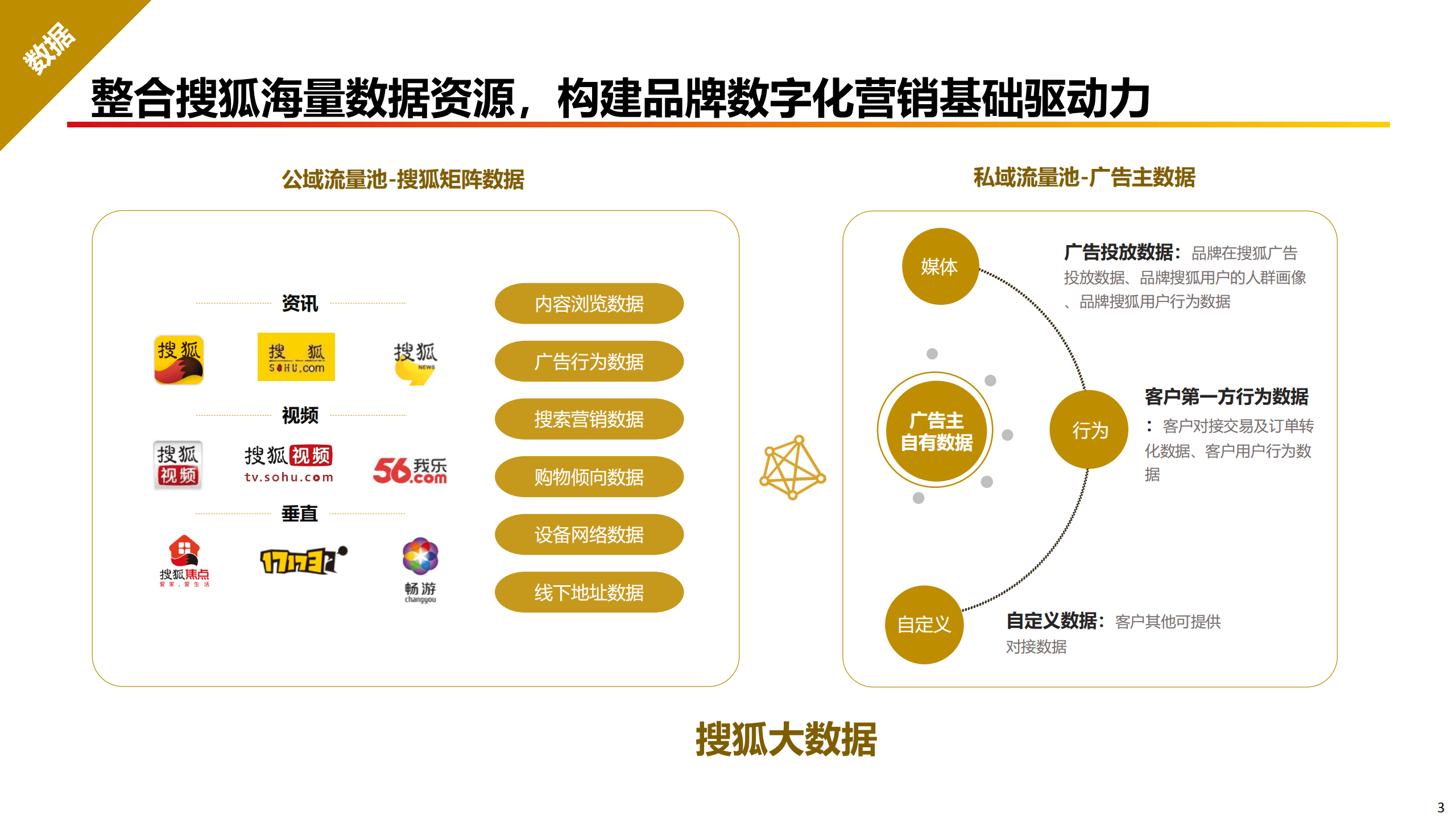 【產品介紹】搜狐數字化營銷能力介紹