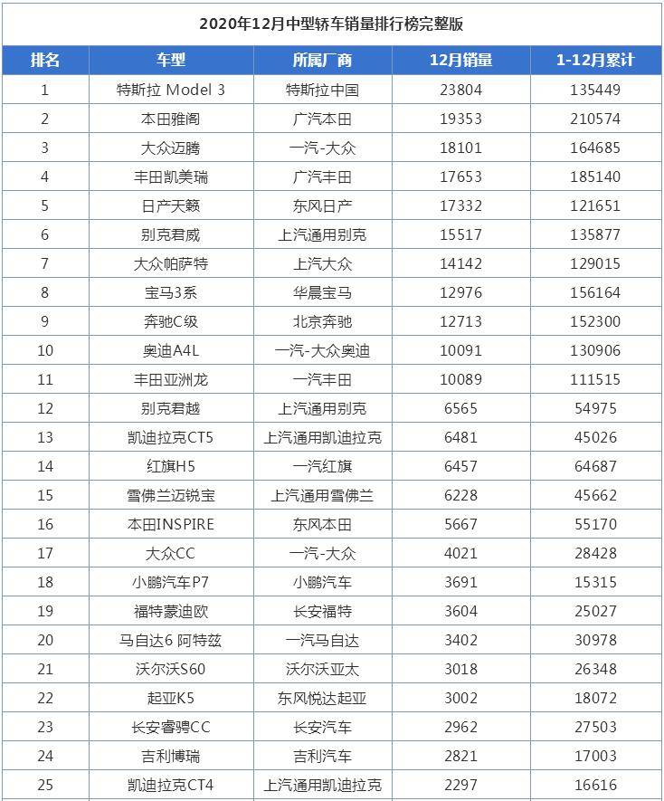 本田销量排行_图文丨9月份汽车厂商销量排名:吉利汽车大涨,本田跌出前十(2)