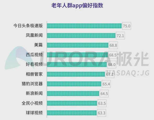 服务|服务2.5亿老年人，百度做“大”更做深